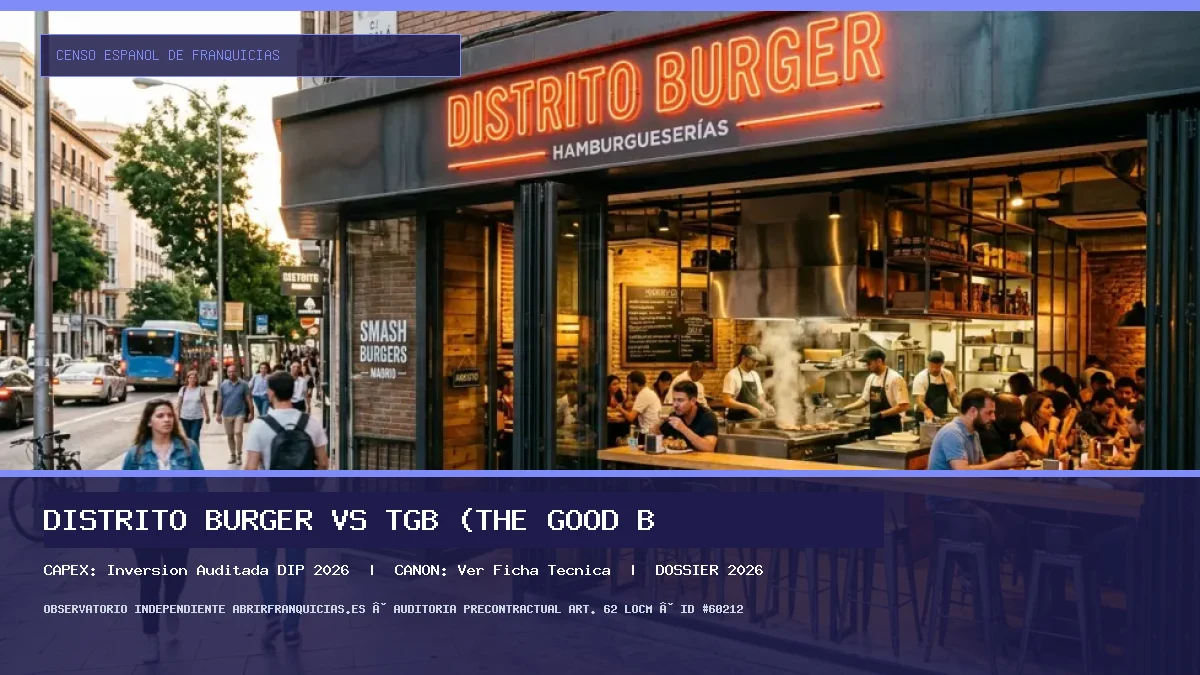 Distrito Burger vs TGB (The Good Burger): Comparativa de Inversión, Cánones y Rentabilidad Fast-Casual [2026]
