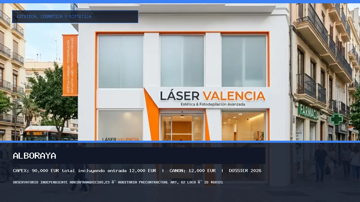 Franquicia ALBORAYA: Inversión, Canon, Requisitos y Rentabilidad [2026] (ALBORAYA - 90.000 € total incluyendo entrada 12.000 €)
