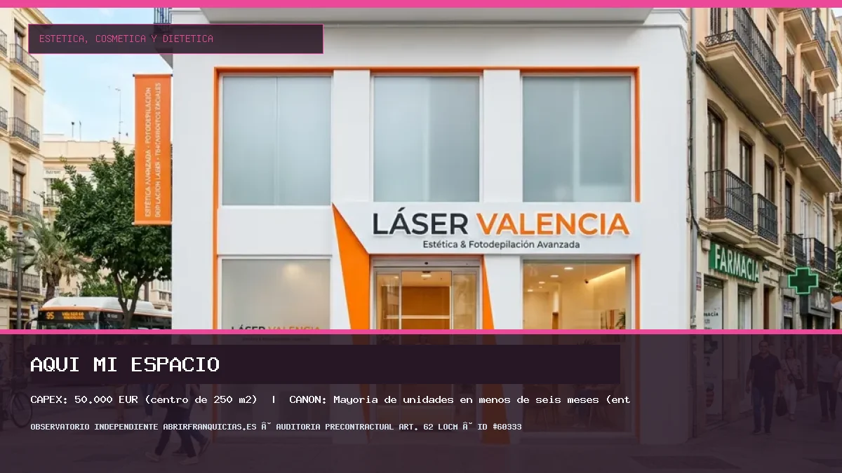 Franquicia AQUÍ MI ESPACIO: Inversión, Canon, Requisitos y Rentabilidad [2026]