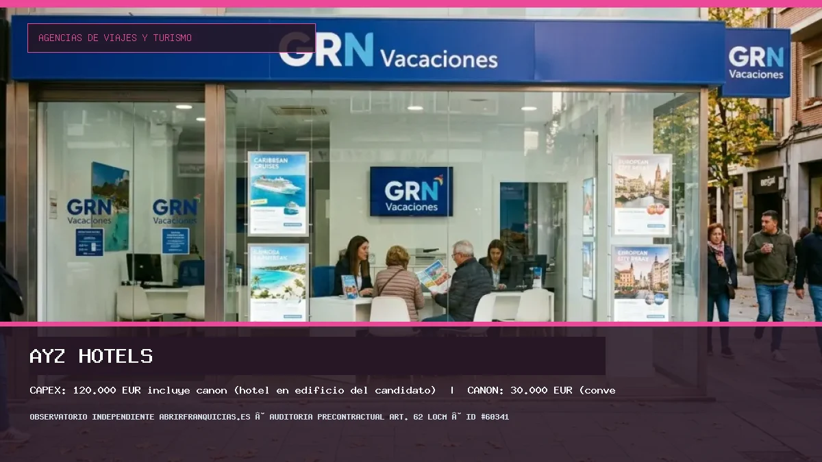 Franquicia AYZ HOTELS: Inversión, Canon, Requisitos y Rentabilidad [2026]