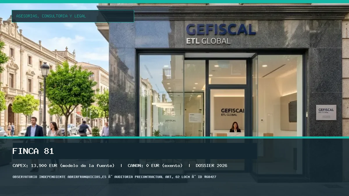 Franquicia FINCA 81: Inversión, Canon, Requisitos y Rentabilidad [2026]