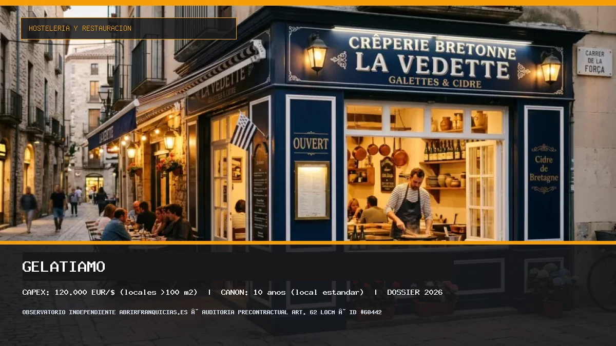 Franquicia Gelatiamo: Inversión, Canon, Requisitos y Rentabilidad [2026] (Gelatiamo - 120.000 €/$ (locales >100 m²))