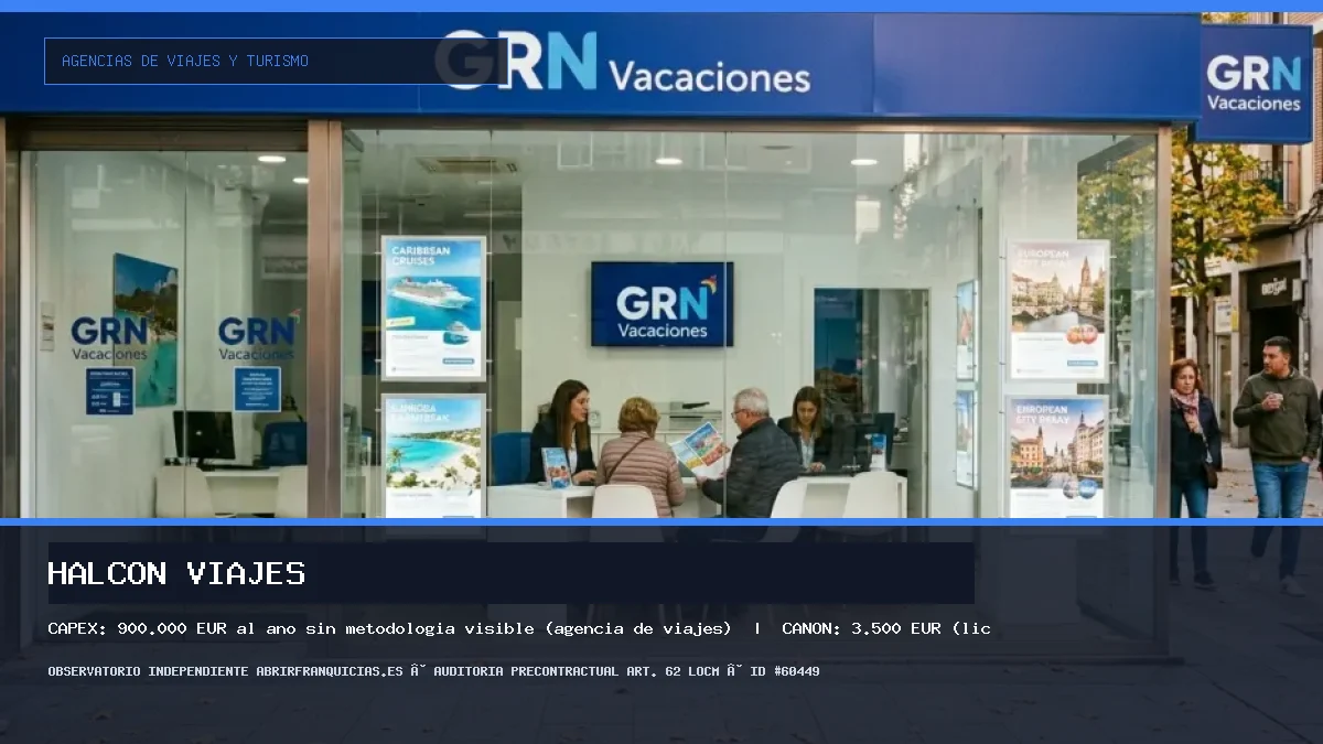 Franquicia HALCÓN VIAJES: Inversión, Canon, Requisitos y Rentabilidad [2026]