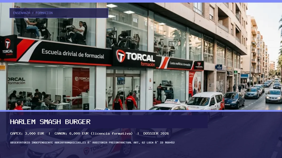 Franquicia Harlem Smash Burger: Inversión, Canon, Requisitos y Rentabilidad [2026]