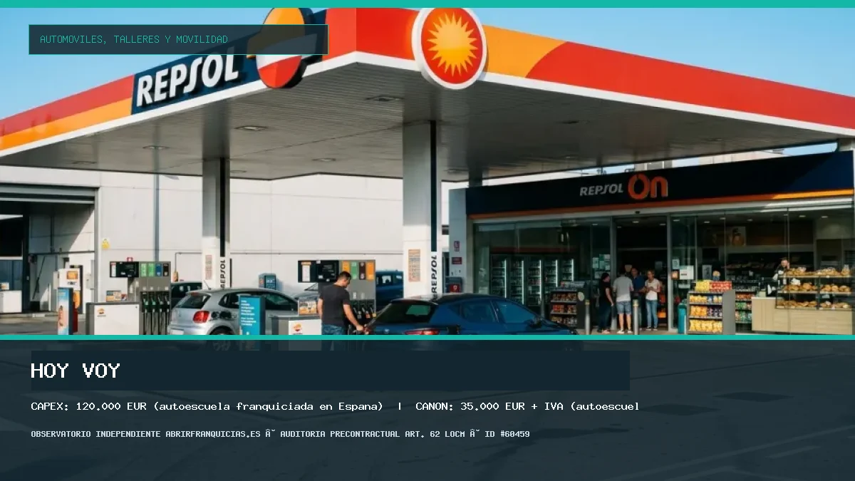 Franquicia HOY VOY: Inversión, Canon, Requisitos y Rentabilidad [2026]