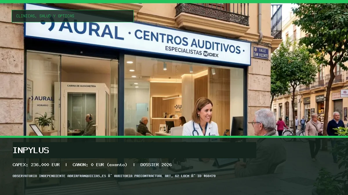 Franquicia INPYLUS: Inversión, Canon, Requisitos y Rentabilidad [2026]