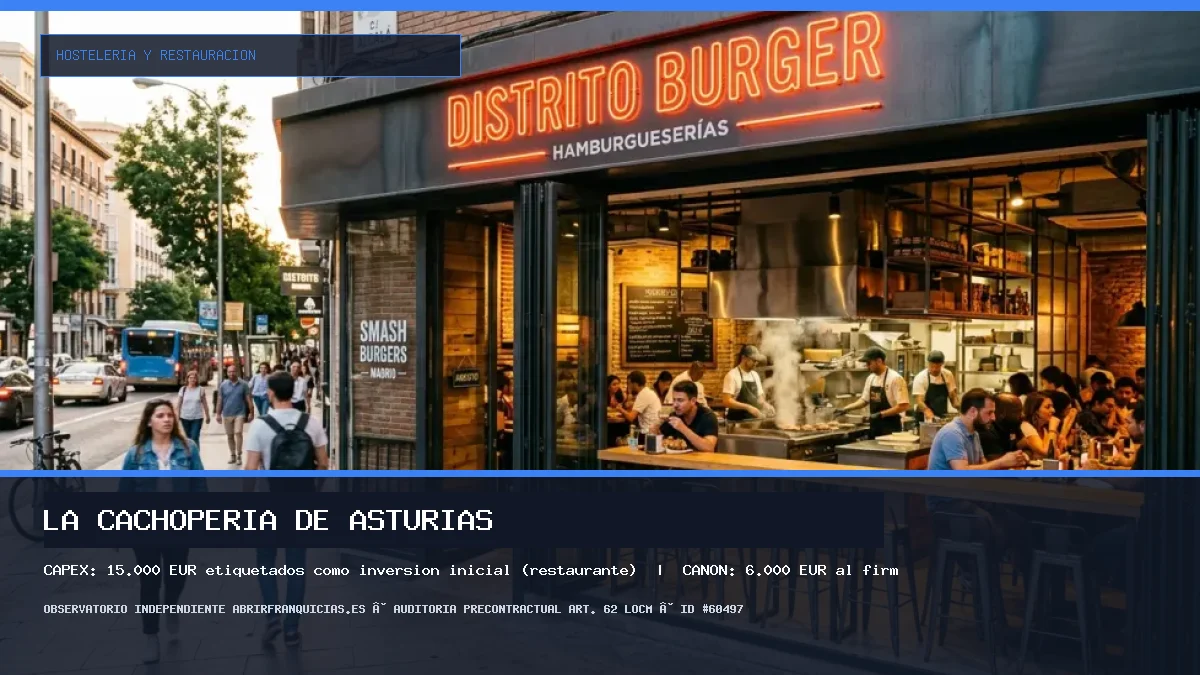Franquicia La Cachopería de Asturias: Inversión, Canon, Requisitos y Rentabilidad [2026] (La Cachopería de Asturias - 15.000 € etiquetados como inversión inicial (restaurante))