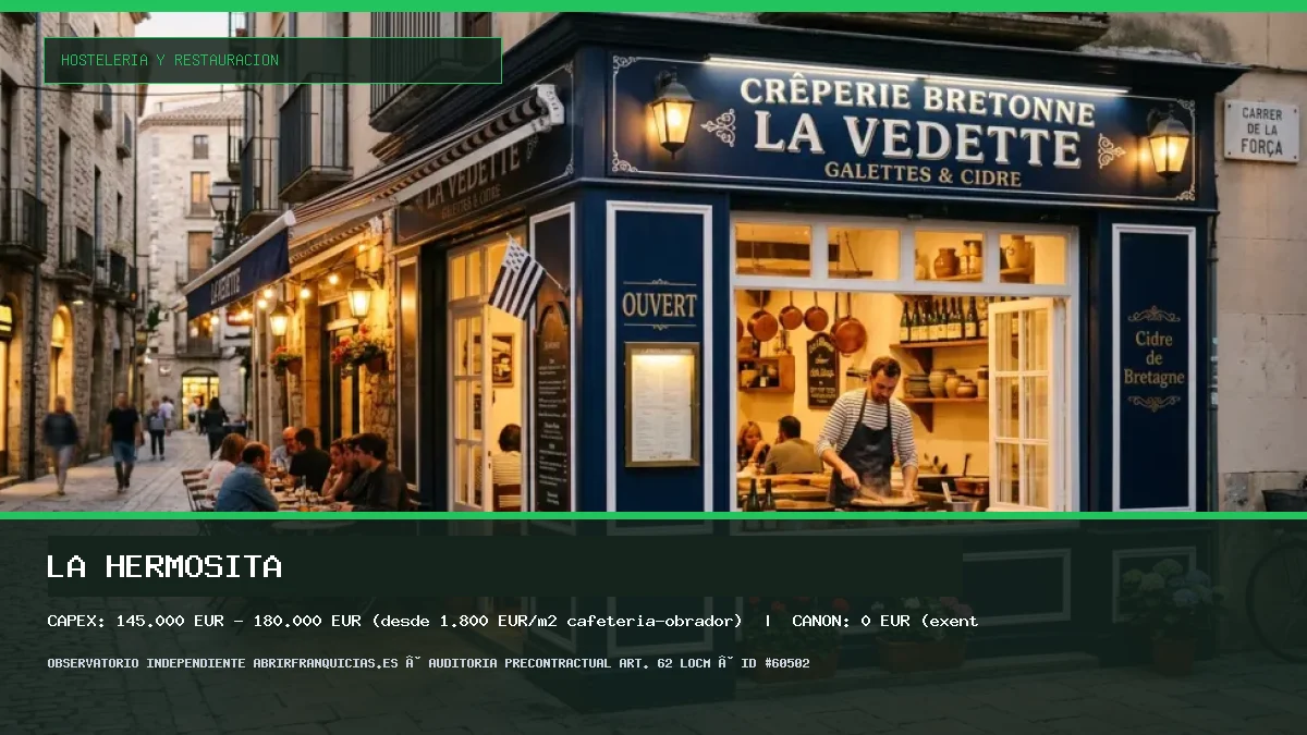 Franquicia LA HERMOSITA: Inversión, Canon, Requisitos y Rentabilidad [2026] (LA HERMOSITA - 145.000 € – 180.000 € (desde 1.800 €/m² cafetería-obrador))