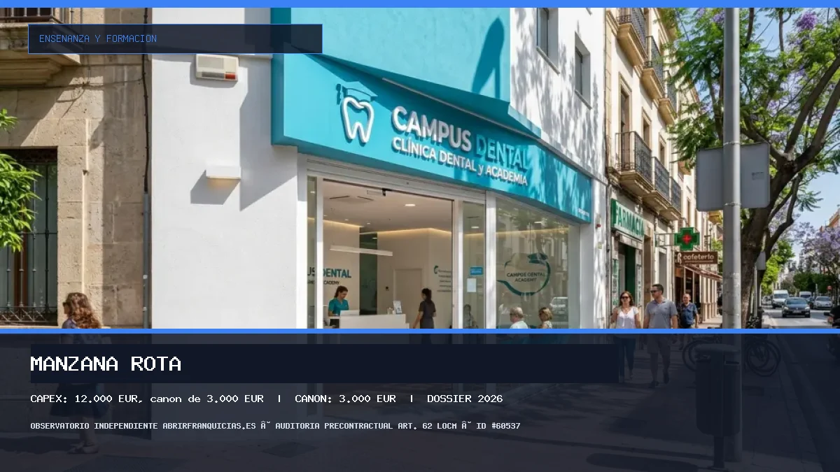 Franquicia Manzana Rota: Inversión, Canon, Requisitos y Rentabilidad [2026]
