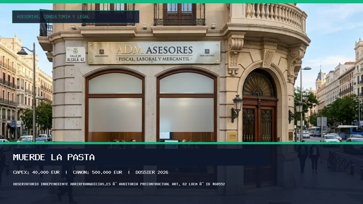 Franquicia MUERDE LA PASTA: Inversión, Canon, Requisitos y Rentabilidad [2026]