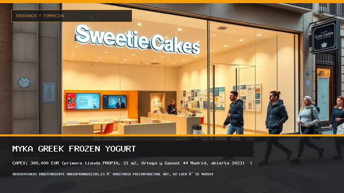 Franquicia MYKA GREEK FROZEN YOGURT: Inversión, Canon, Requisitos y Rentabilidad [2026]
