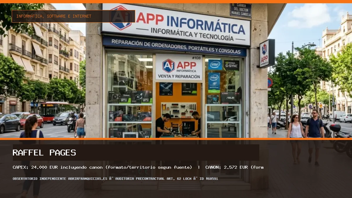 Franquicia Raffel Pages: Inversión, Canon, Requisitos y Rentabilidad [2026]