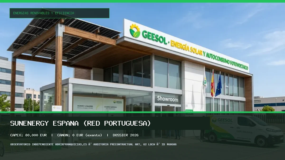 Franquicia Sunenergy España (red portuguesa): Inversión, Canon, Requisitos y Rentabilidad [2026]