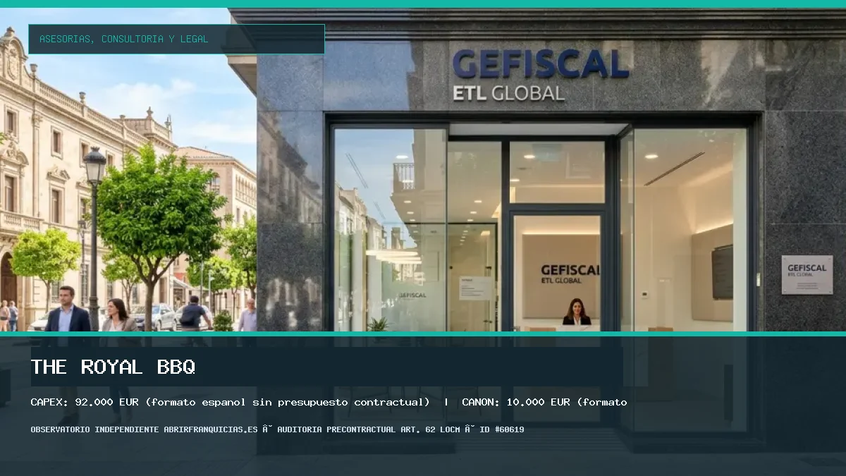 Franquicia The Royal BBQ: Inversión, Canon, Requisitos y Rentabilidad [2026]