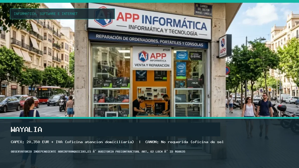 Franquicia WAYALIA: Inversión, Canon, Requisitos y Rentabilidad [2026]