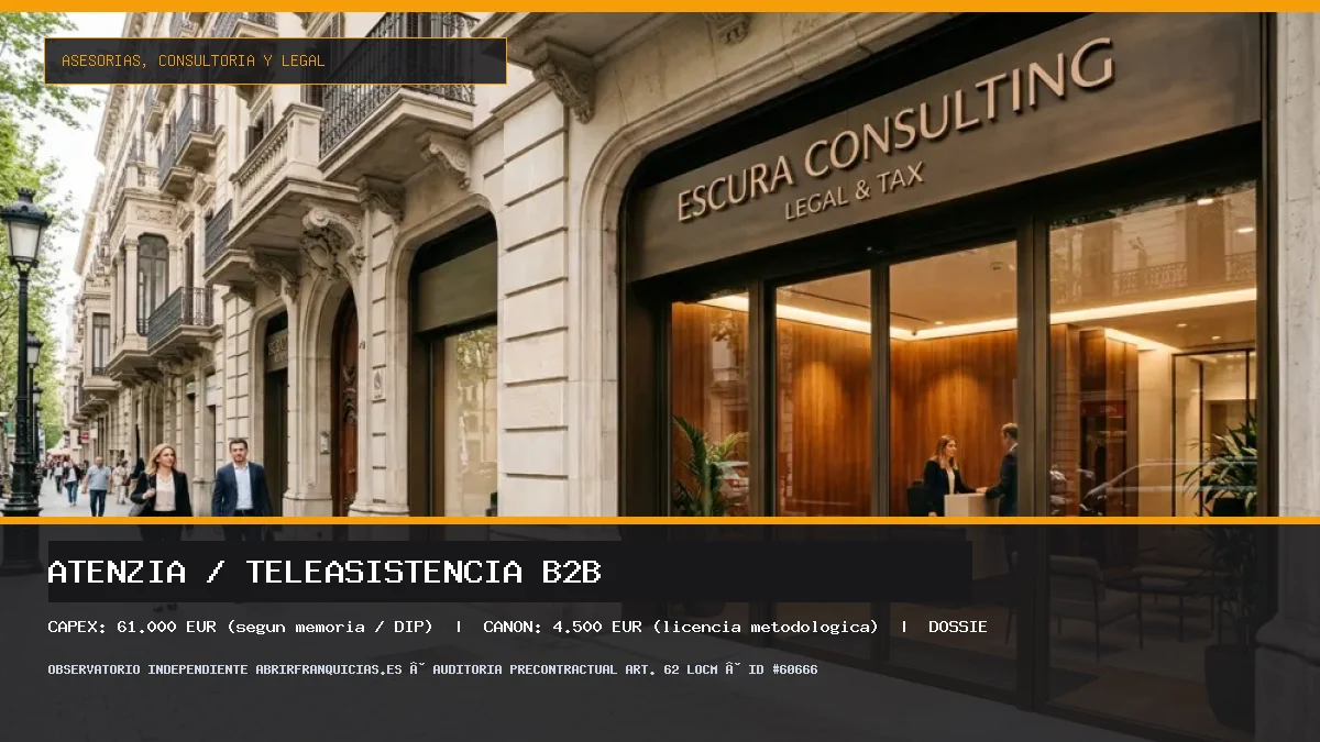 Franquicia Atenzia / Teleasistencia B2B: Inversión, Condiciones, Requisitos y Análisis [2026]