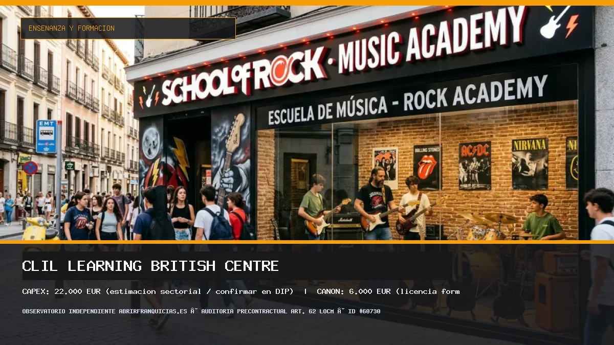 Franquicia CLIL Learning British Centre: Inversión, Condiciones, Requisitos y Análisis [2026]