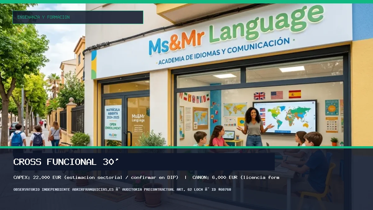 Franquicia Cross Funcional 30′: Inversión, Condiciones, Requisitos y Análisis [2026]