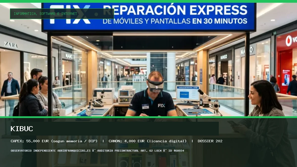 Franquicia KIBUC: Inversión, Condiciones, Requisitos y Análisis [2026]