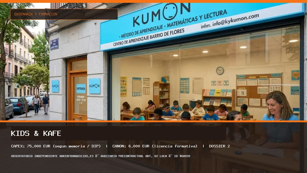 Franquicia Kids & Kafé: Inversión, Condiciones, Requisitos y Análisis [2026]