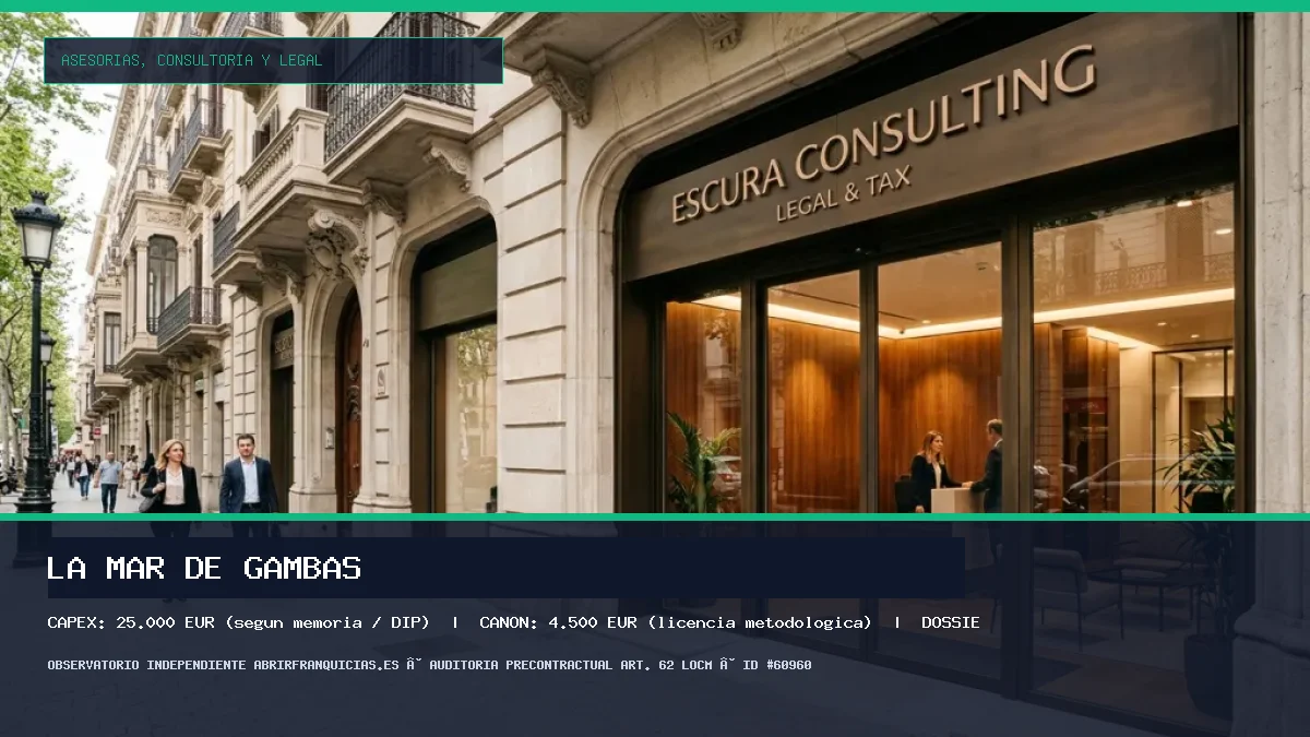 Franquicia La Mar de Gambas: Inversión, Condiciones, Requisitos y Análisis [2026]