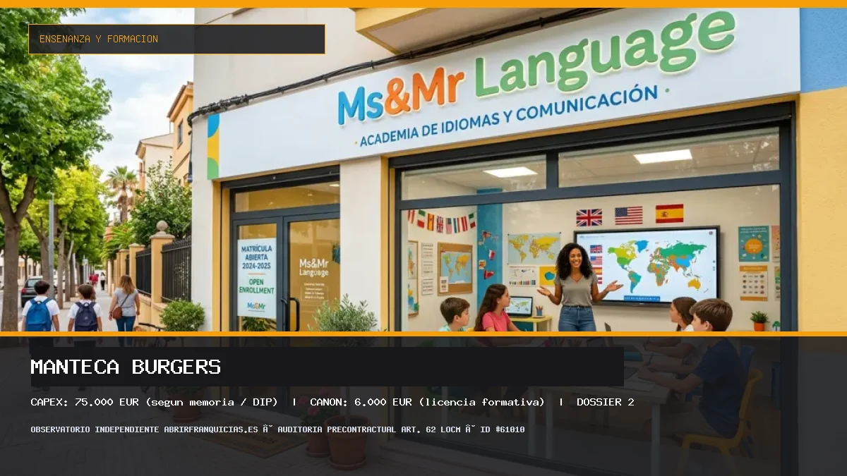 Franquicia Manteca Burgers: Inversión, Condiciones, Requisitos y Análisis [2026]