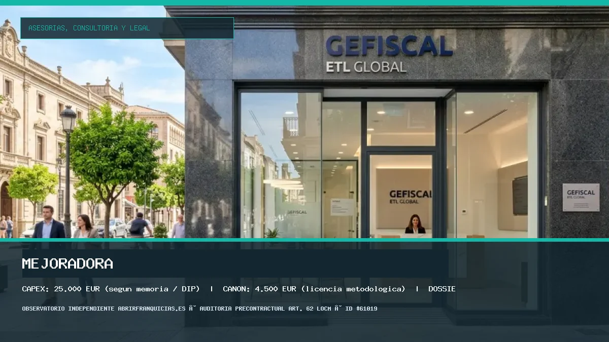 Franquicia Mejoradora: Inversión, Condiciones, Requisitos y Análisis [2026]