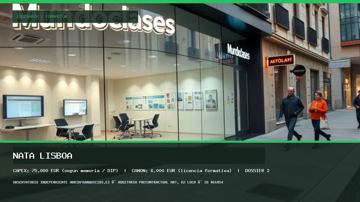 Franquicia NATA LISBOA: Inversión, Condiciones, Requisitos y Análisis [2026]