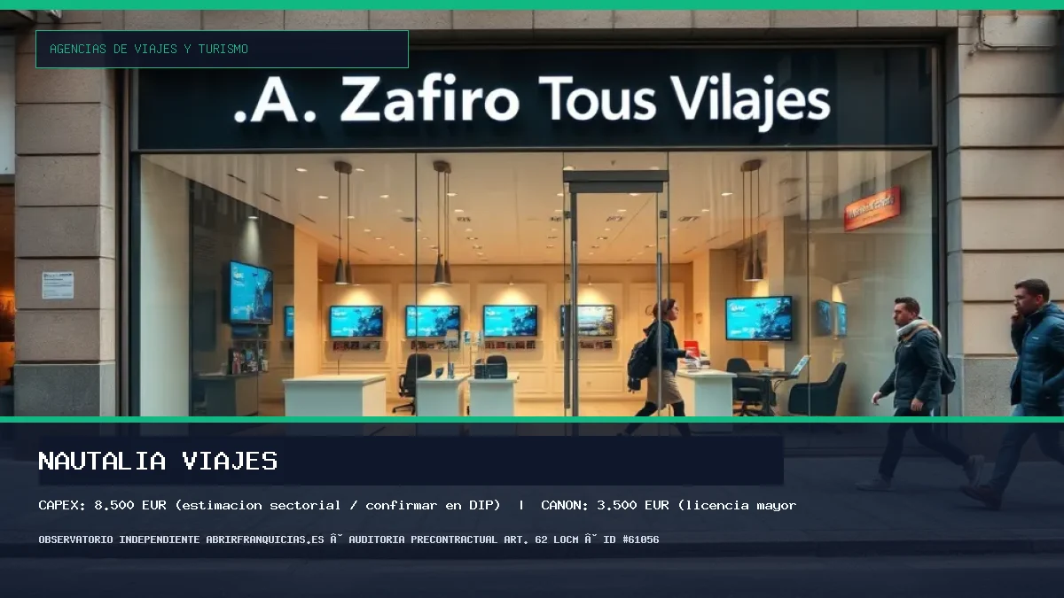 Franquicia NAUTALIA VIAJES: Inversión, Condiciones, Requisitos y Análisis [2026]