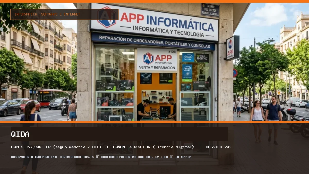 Franquicia Qida: Inversión, Condiciones, Requisitos y Análisis [2026]