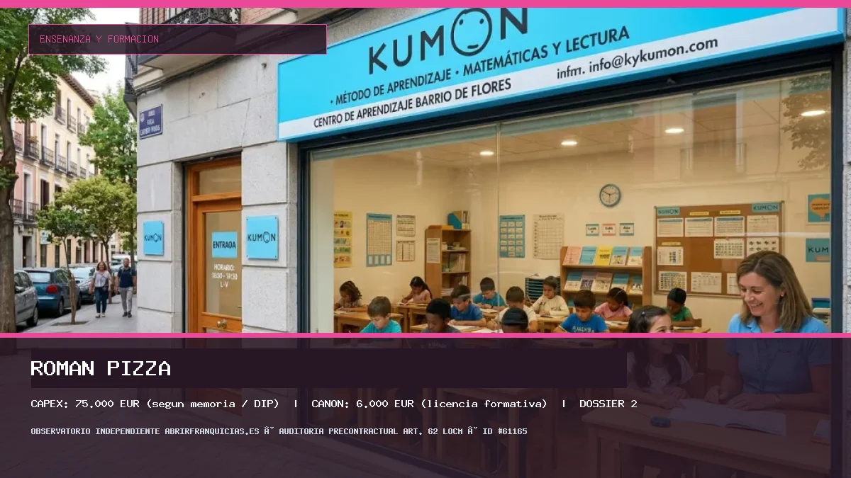 Franquicia Roman Pizza: Inversión, Condiciones, Requisitos y Análisis [2026]