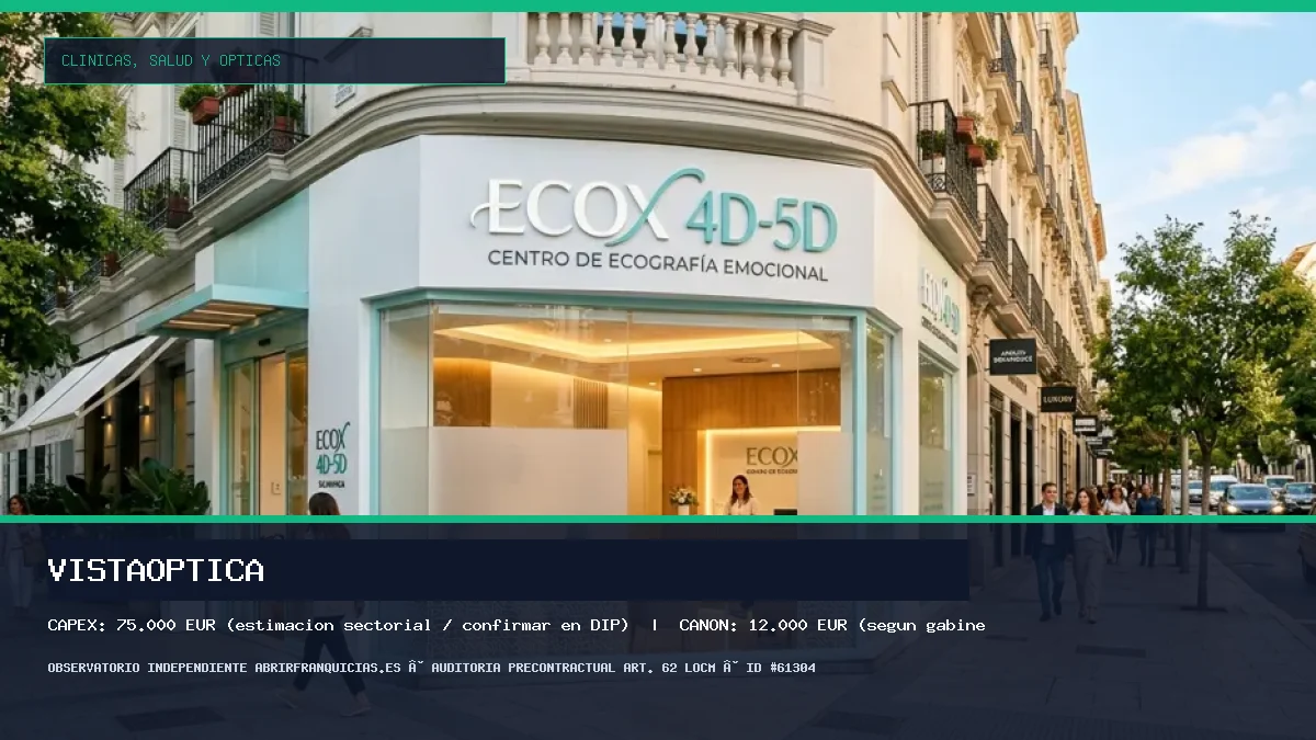 Franquicia VISTAOPTICA: Inversión, Condiciones, Requisitos y Análisis [2026]
